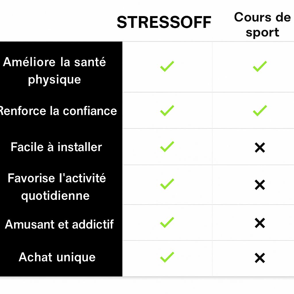 STRESSOFF®-Le sac de Frappe Anti-stress n°1 - STRESSOFF